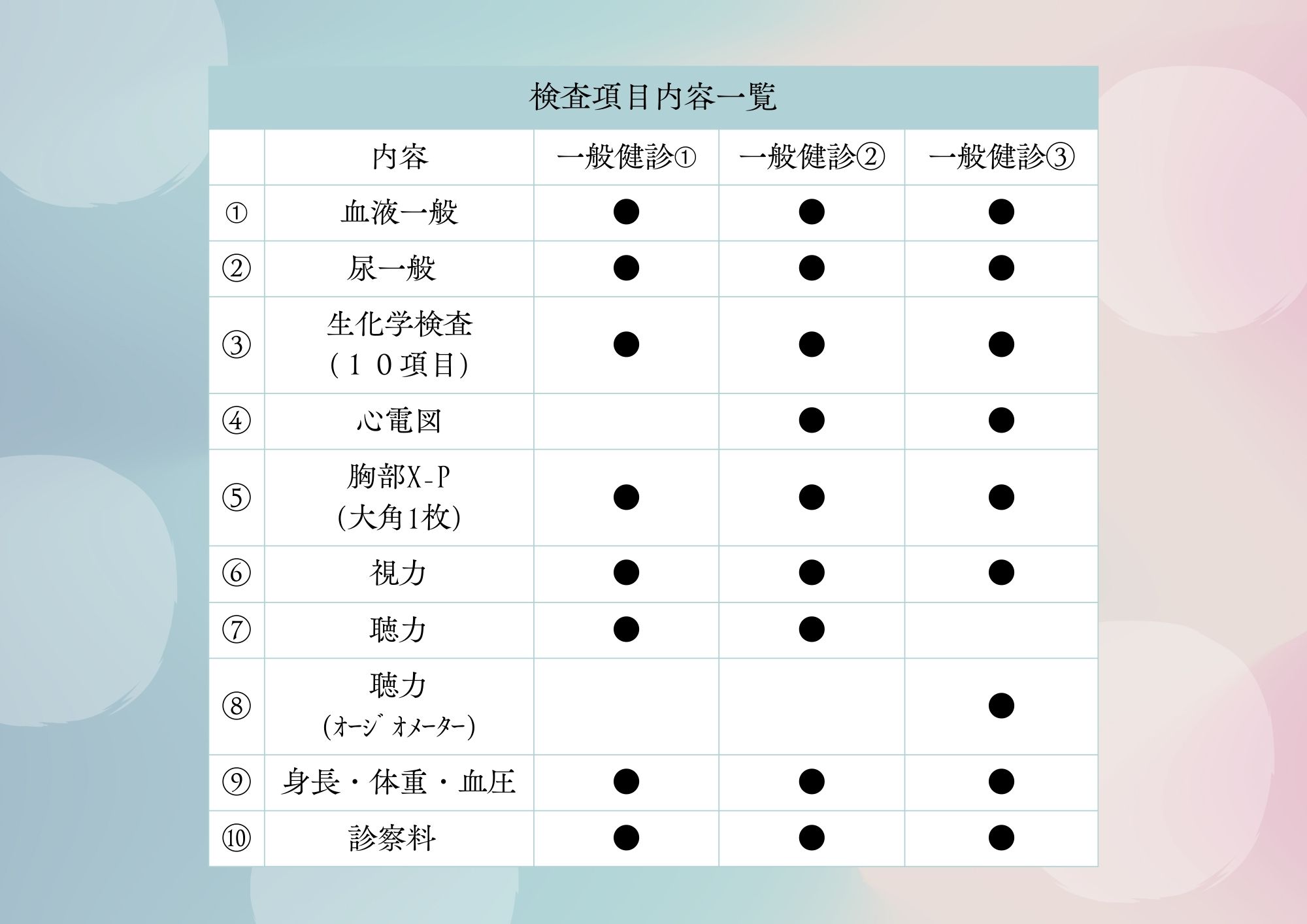 健康診断について