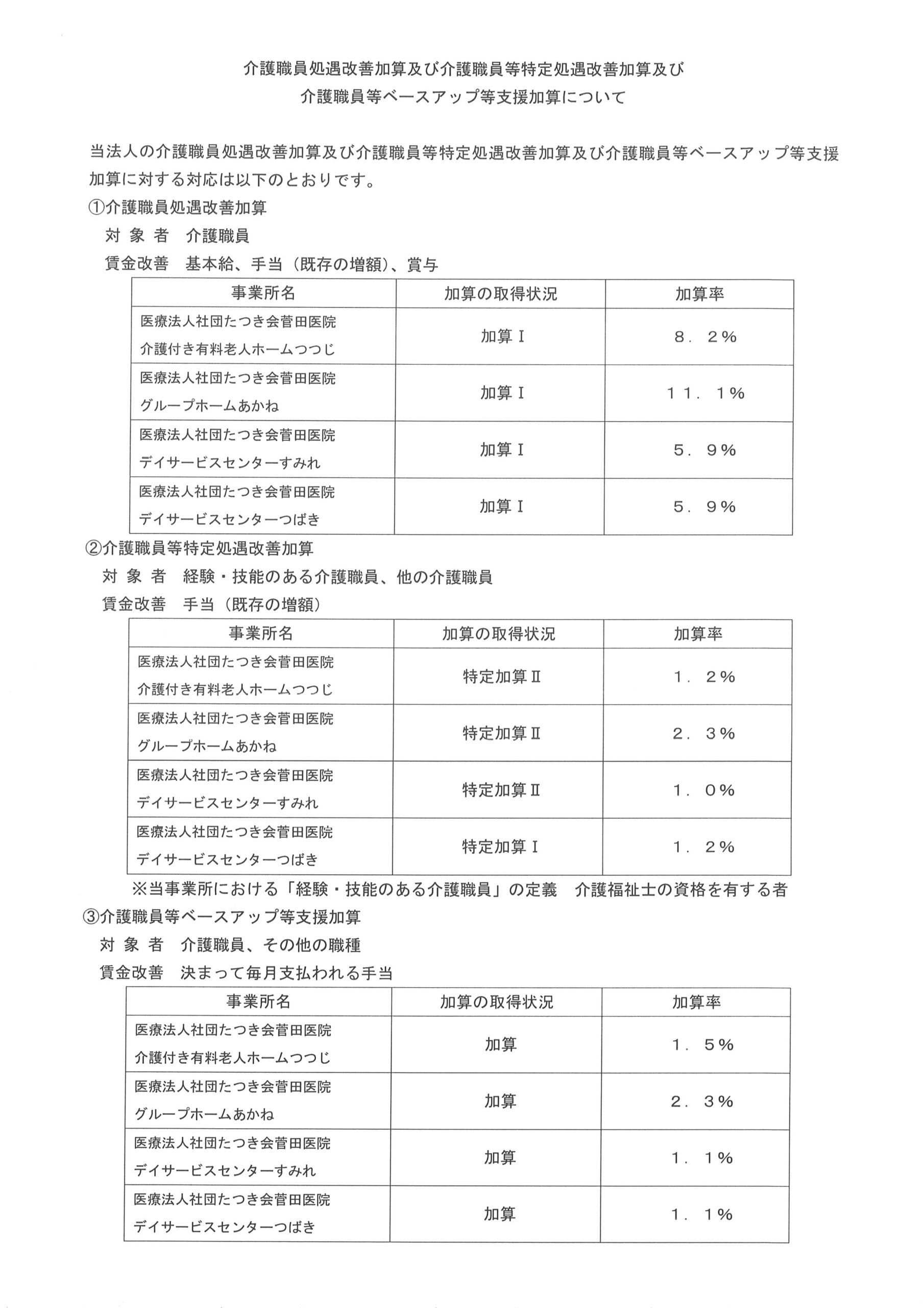 介護職員処遇改善
